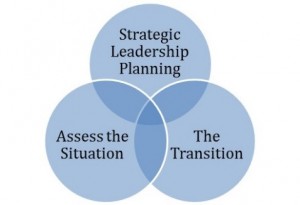 Succession Planning Pic