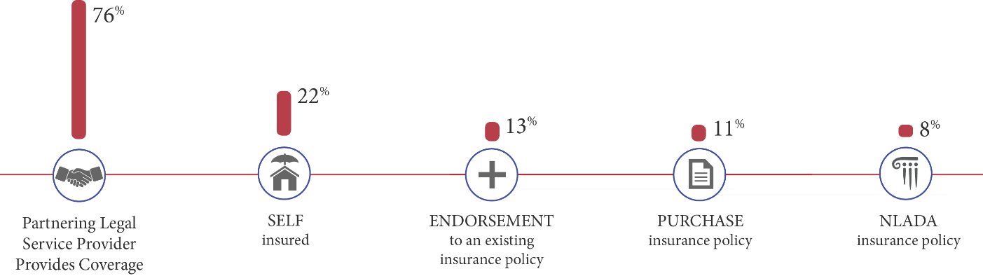 Insurance graph blog